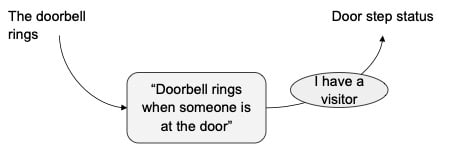 Spark-Data-Science-Doorbell Model 1