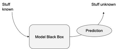 Spark-Data-Science-Doorbell Model 2